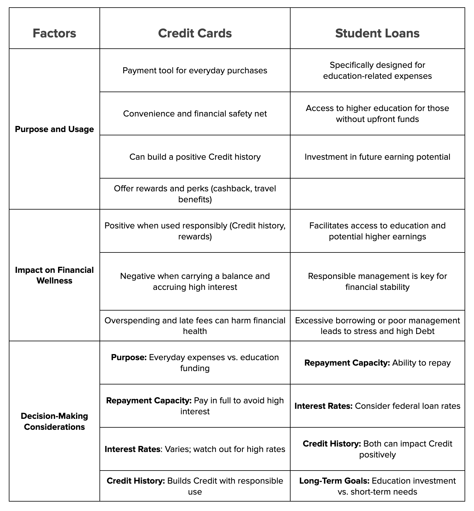 Credit Cards vs. Student Loans , what is better? Bright