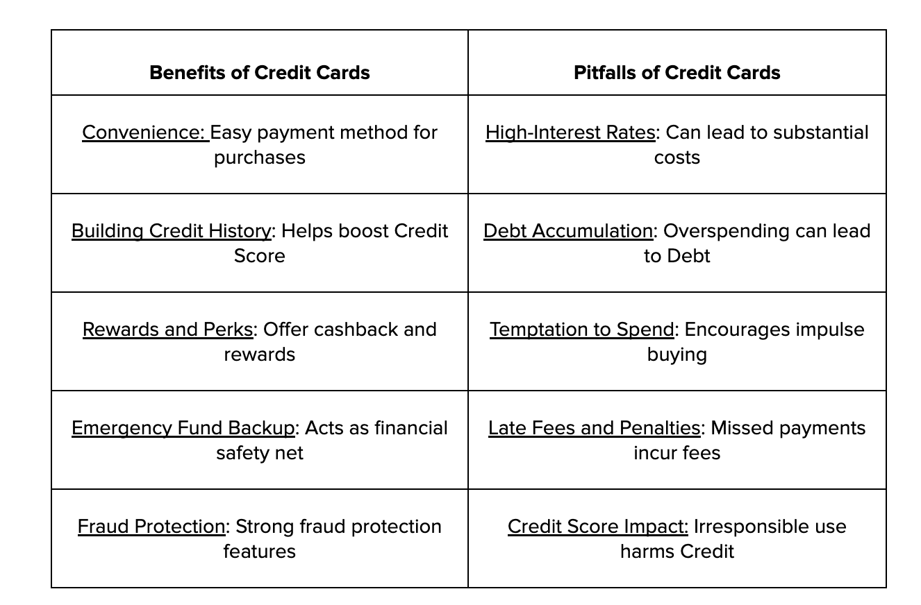 benefits and pitfalls of Credit Cards| Bright