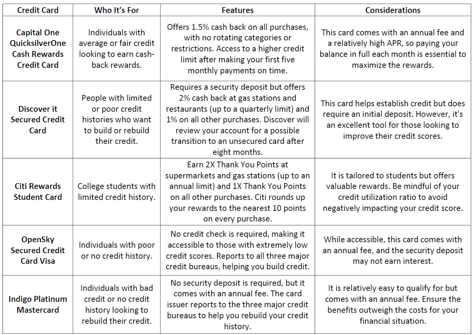 Different Instant Approval Credit Cards || Bright App to get out of Debt