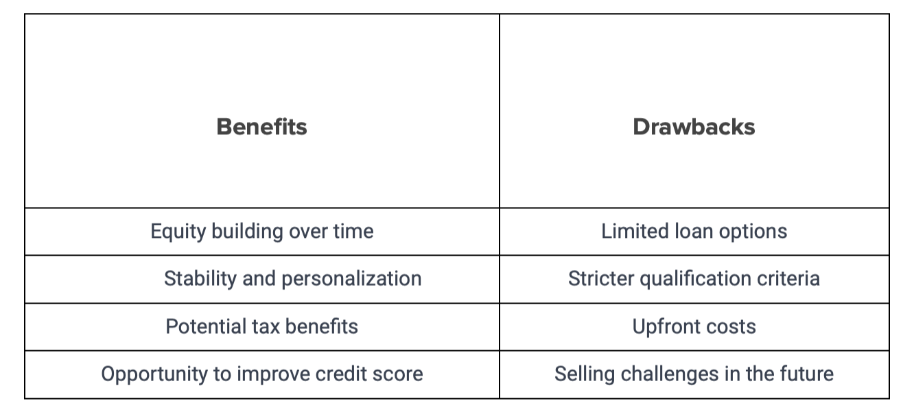 Benefits and Drawbacks of Buying a House with Bad Credit| Bright Money