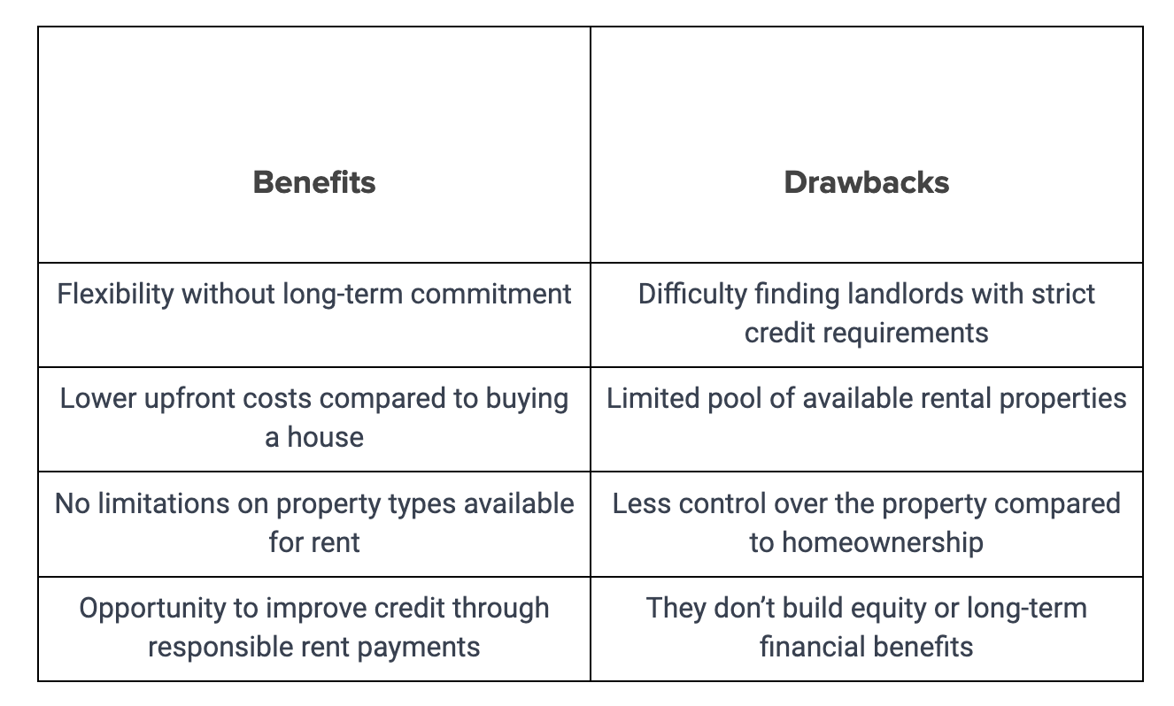 Benefits and Drawbacks of Renting a House with Bad Credit| Bright Money