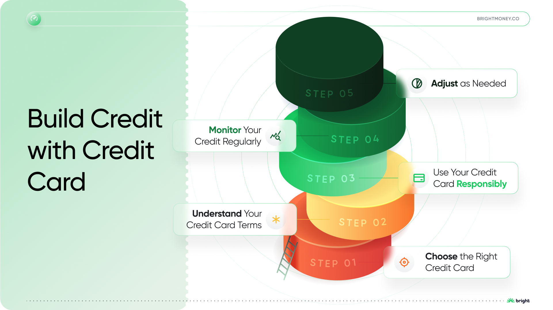 Step-by-Step Guide to Building Credit with a Credit Card | Bright Money