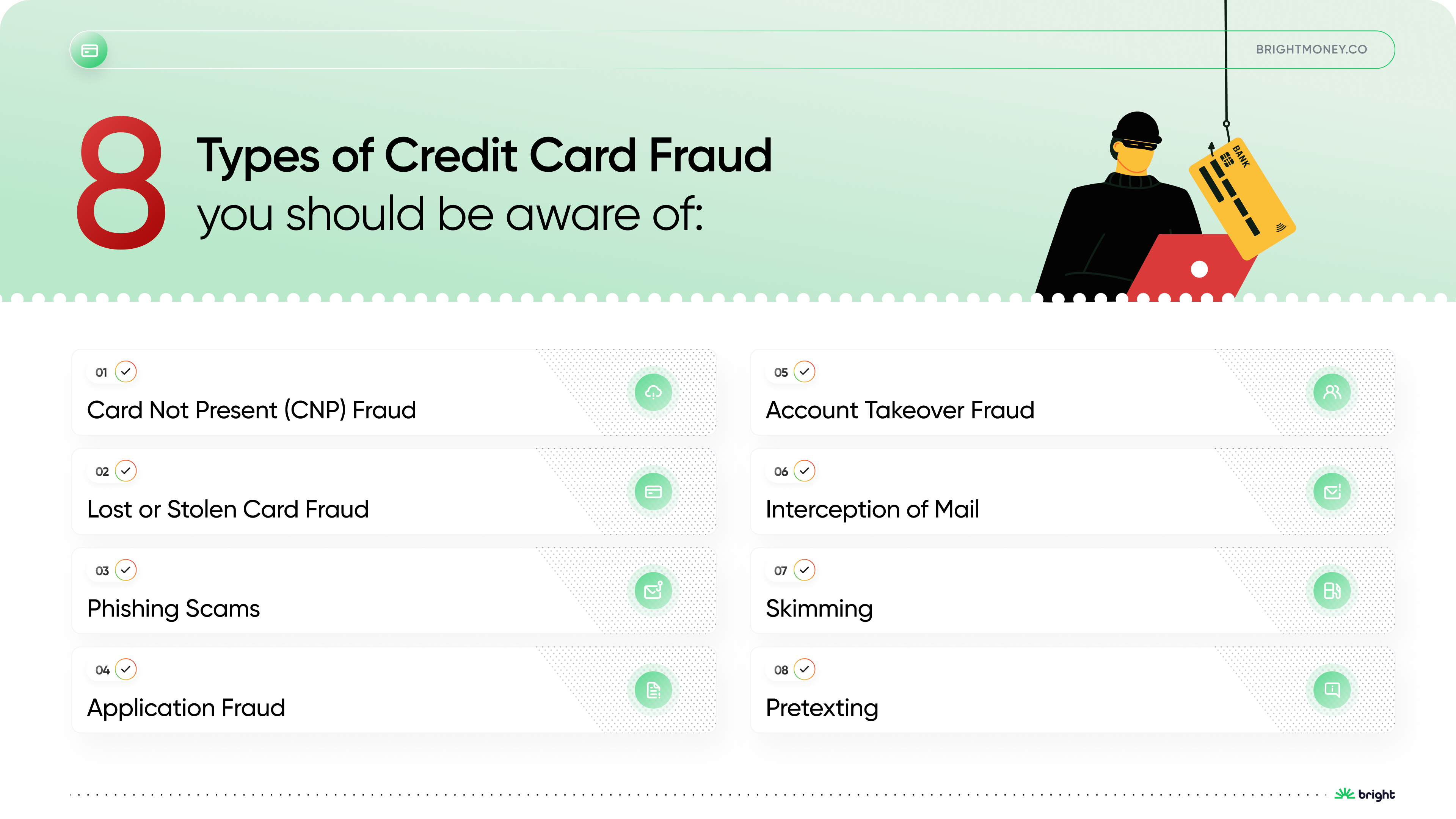 8 types of harmful Credit Card Fraud | Bright Money