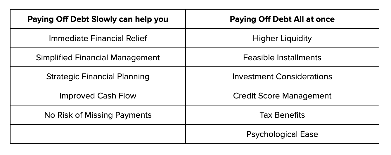 Paying Off Debt All At Once vs Slowly: What's Best for You? Bright