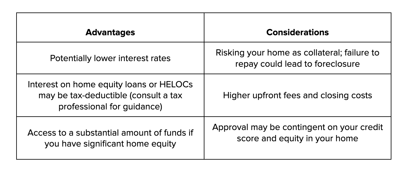 HELOCs Loans: the best Loans for Refinancing Credit Card Debt| Bright