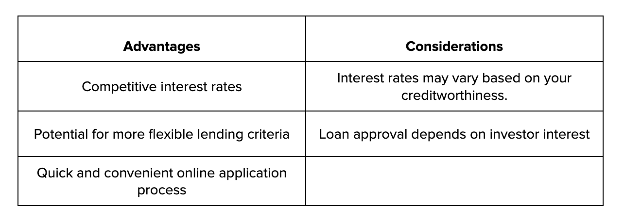 Peer to Peer Loans: the best Loans for Refinancing Credit Card Debt| Bright