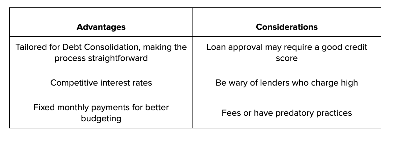 Debt Consolidation Loans: the best Loans for Refinancing Credit Card Debt| Bright