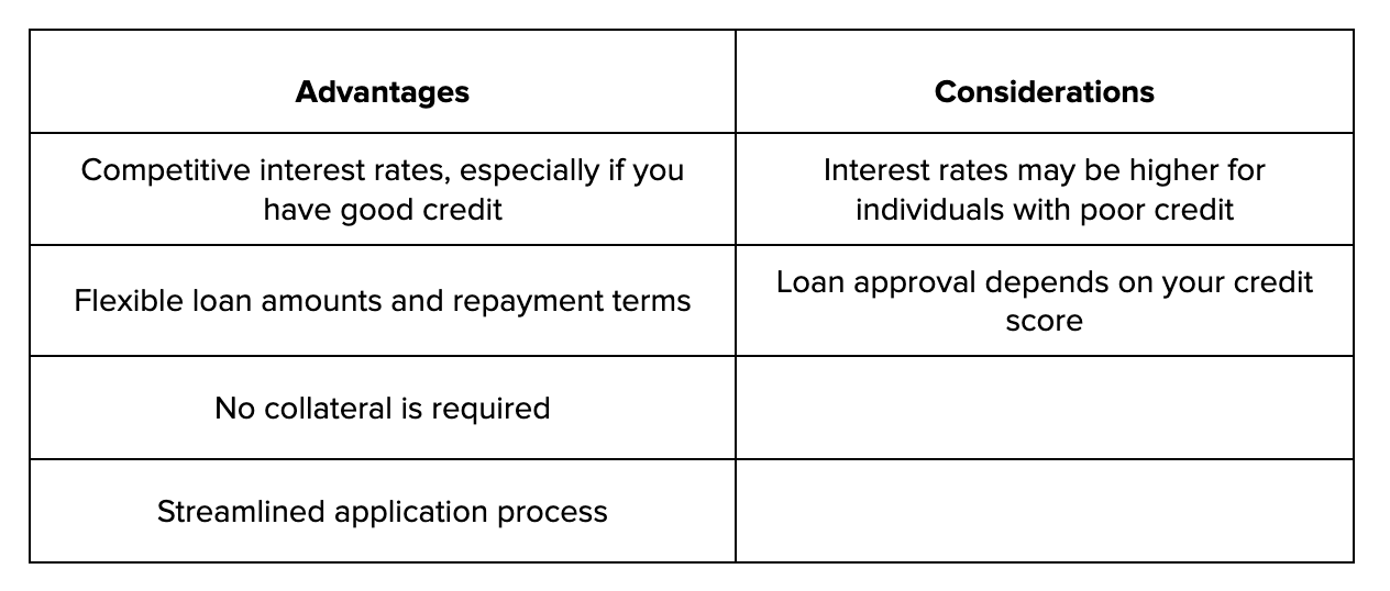 Personal Loans: the best Loans for Refinancing Credit Card Debt| Bright