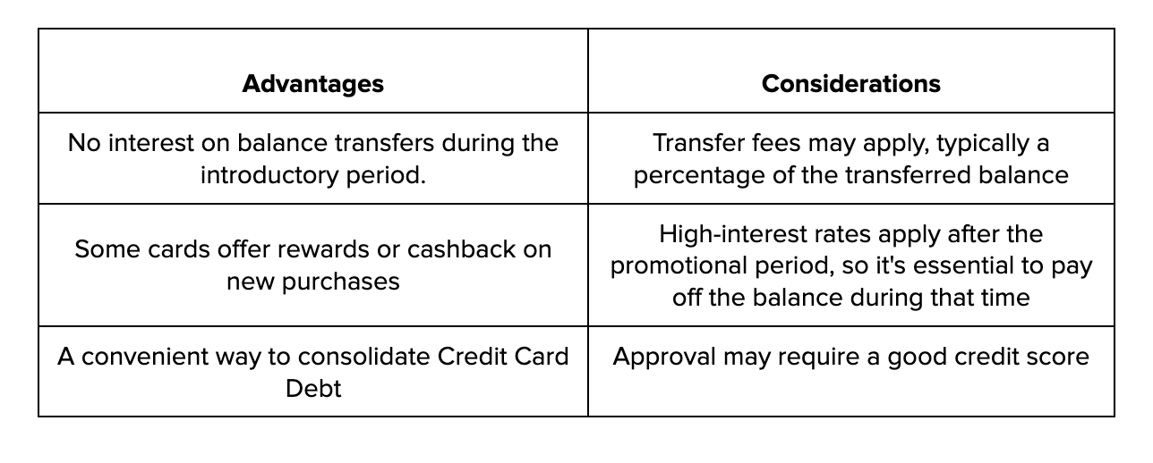 Balance Transfer Credit Cards: the best Loans for Refinancing Credit Card Debt| Bright