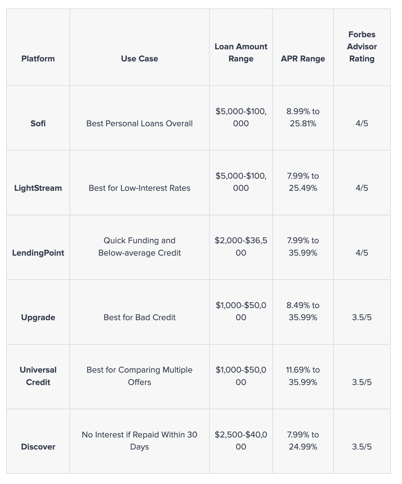 The 6 Best Personal Loans of 2023 for Credit Card Debt