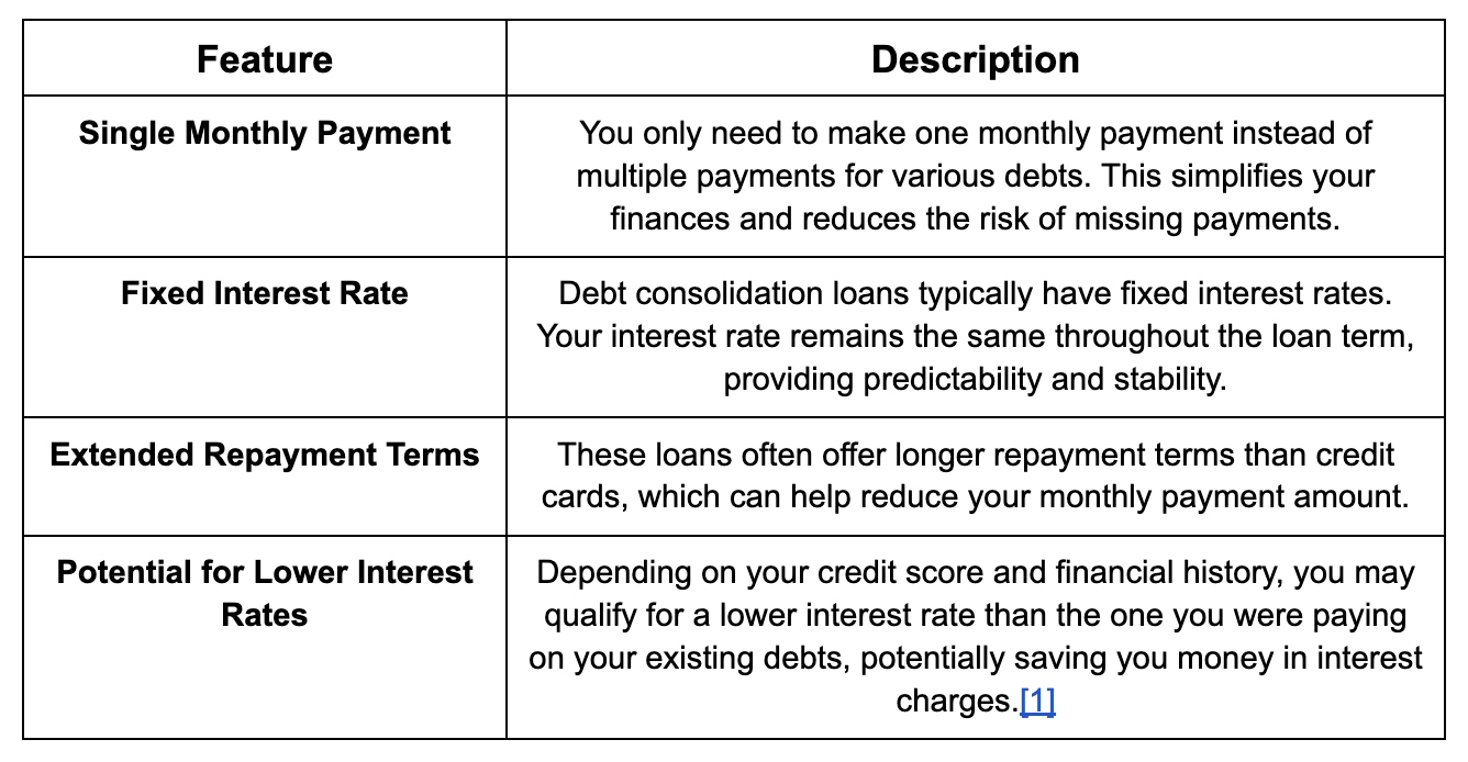 What is a Debt Consolidation Loan? Bright