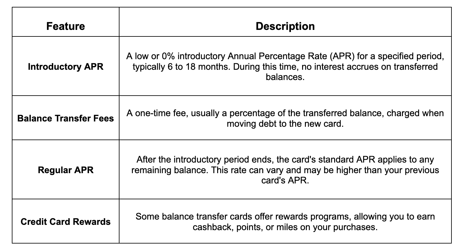 What is a Balance Transfer Card? Bright