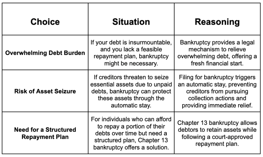 Choosing Between Debt Consolidation and Bankruptcy | Bright Money