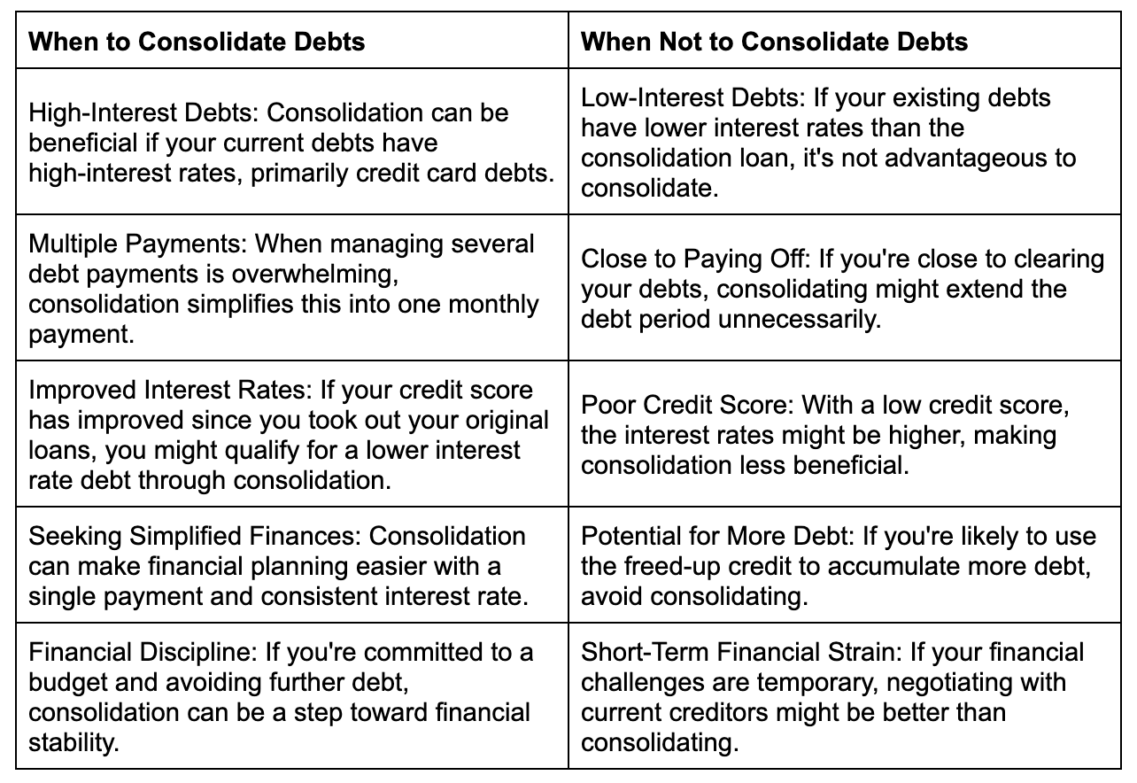 When should you consolidate your debts in a personal loan, and when not? || Bright App to get out of Debt