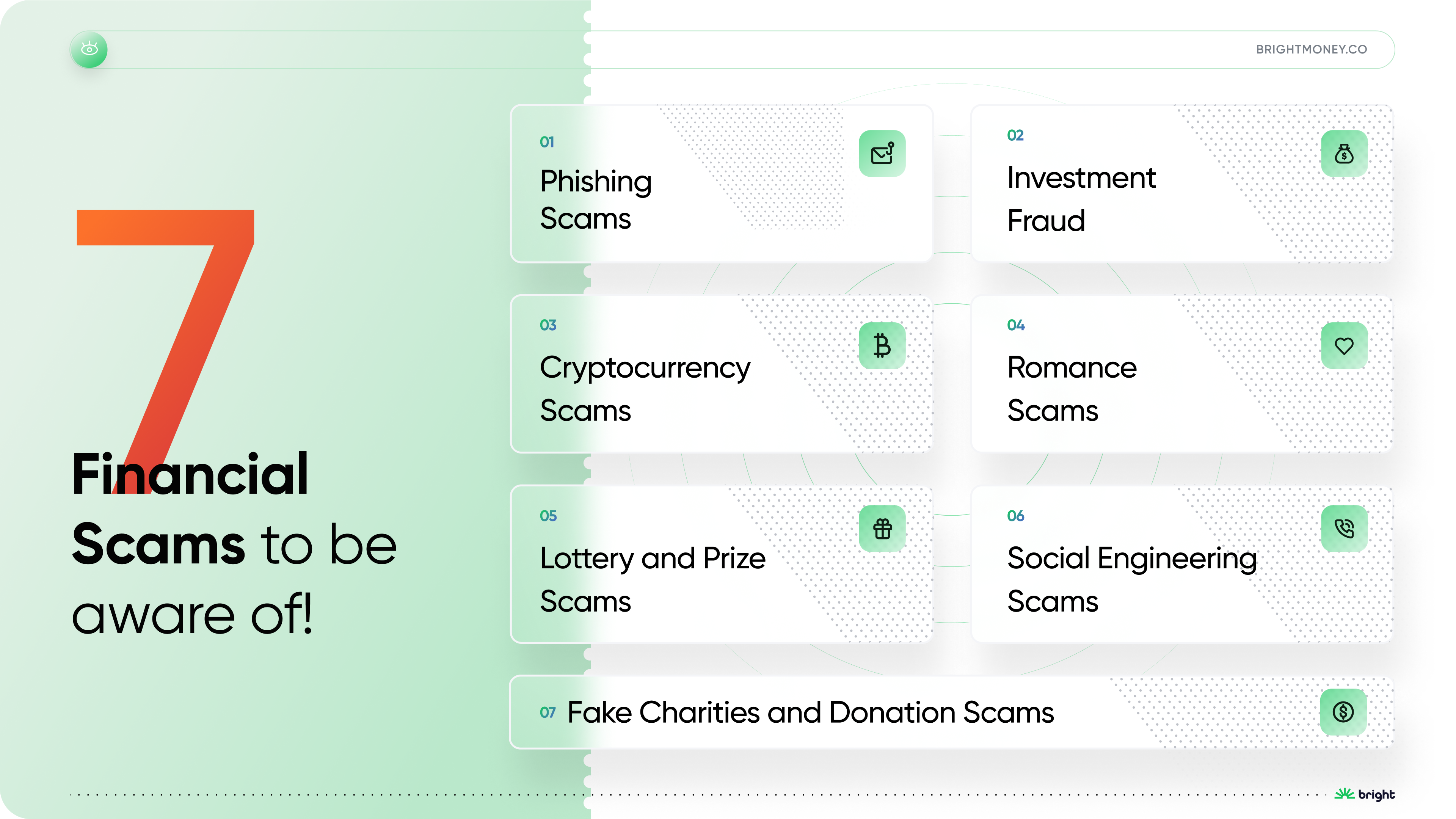 7 financial scams every citizen needs to be aware of | Bright Money