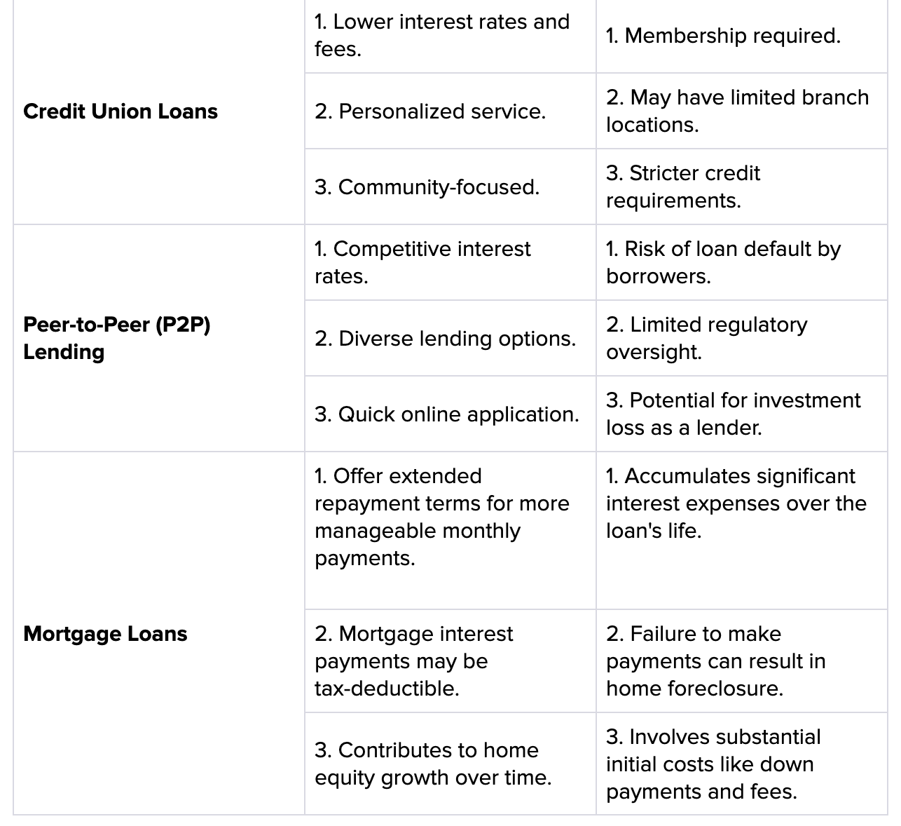 Emergency loan options with bad credit| Bright