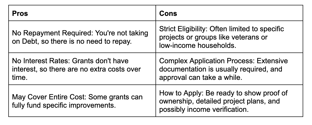 What are the alternatives to Home Improvement Loans? Bright
