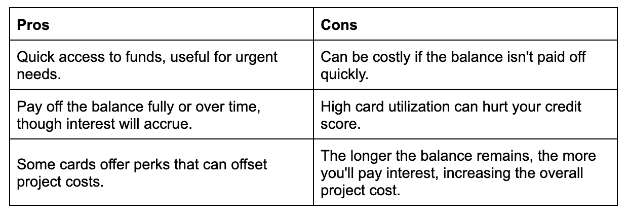 What are the alternatives to Home Improvement Loans? Bright