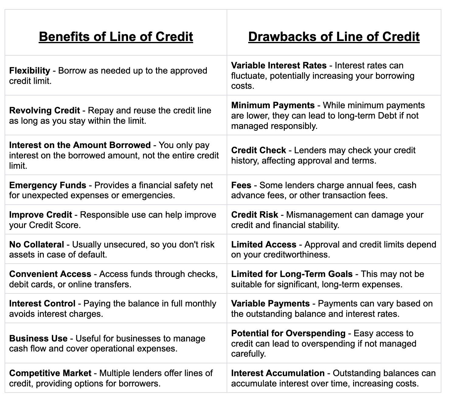 Benefits and Drawbacks of a Line of Credit| Bright