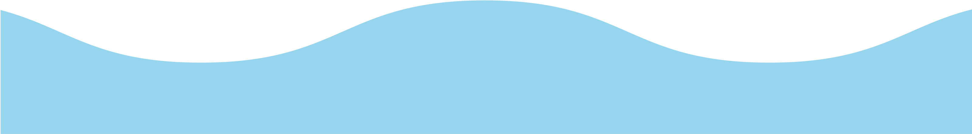 wave asset