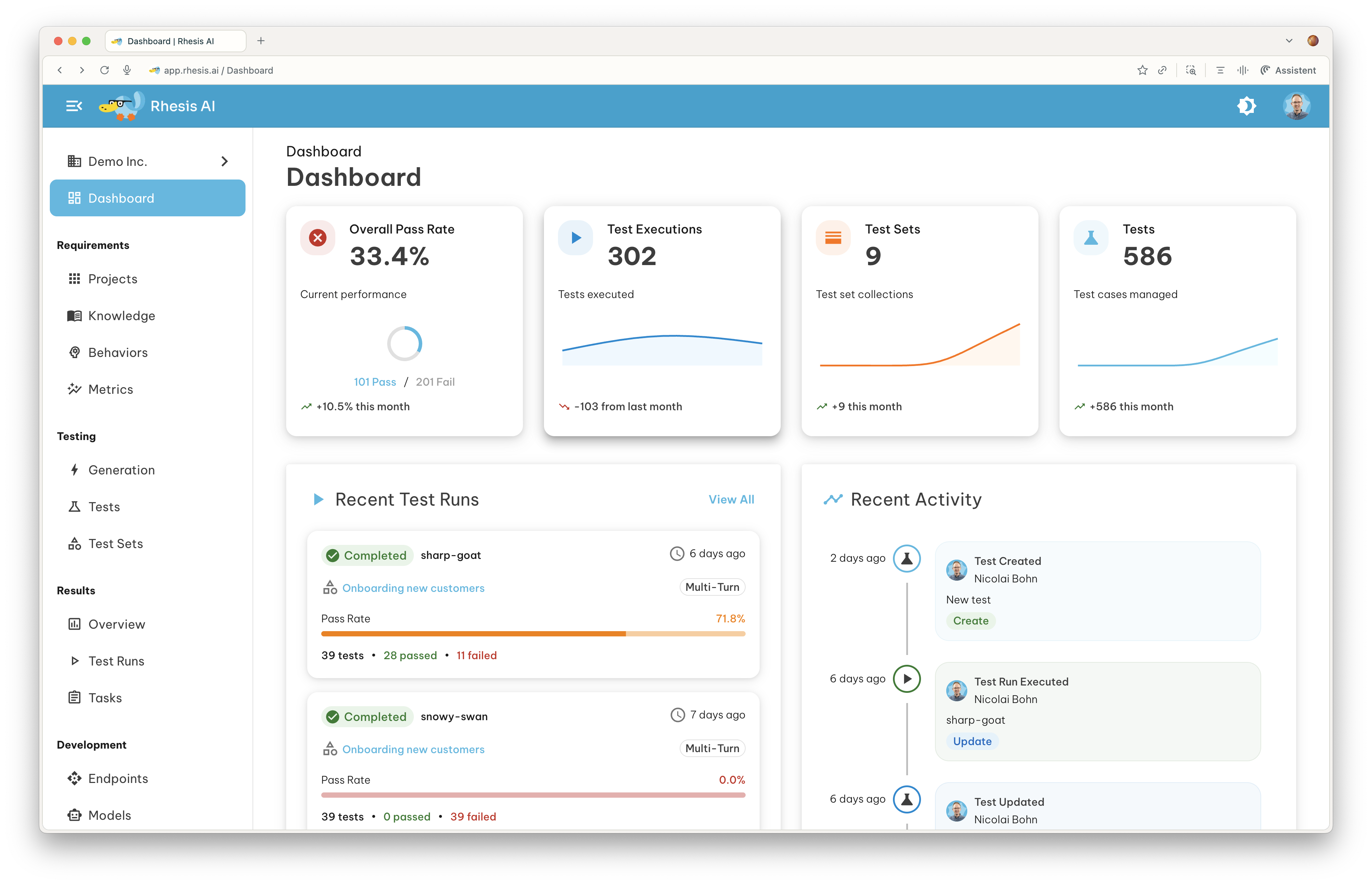 Rhesis AI dashboard showing test metrics: 33.4% pass rate, 302 test executions, 9 test sets, 586 tests managed, recent test runs with pass/fail details, and recent user activity log.