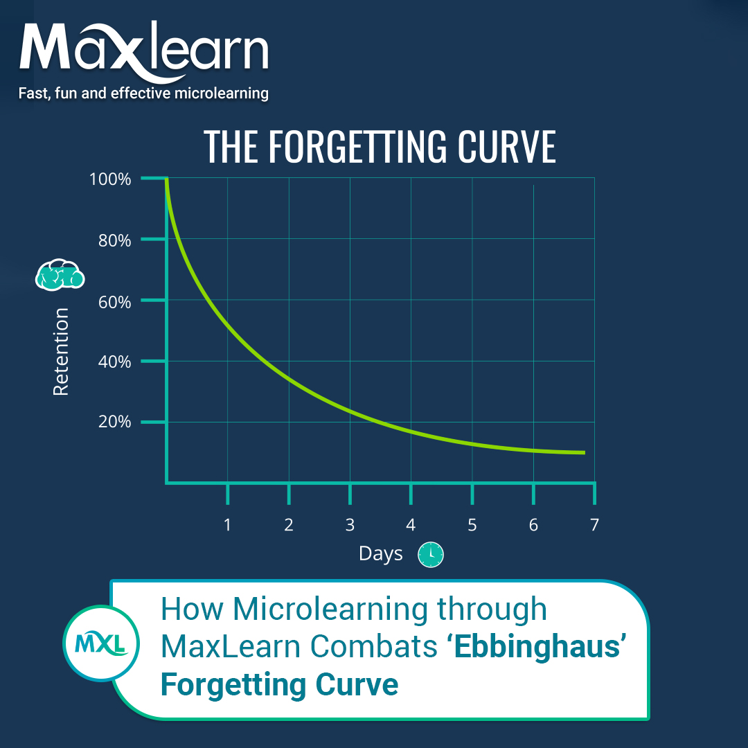 Forgetting curve