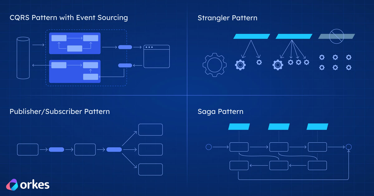 4 Types of Microservice Patterns

