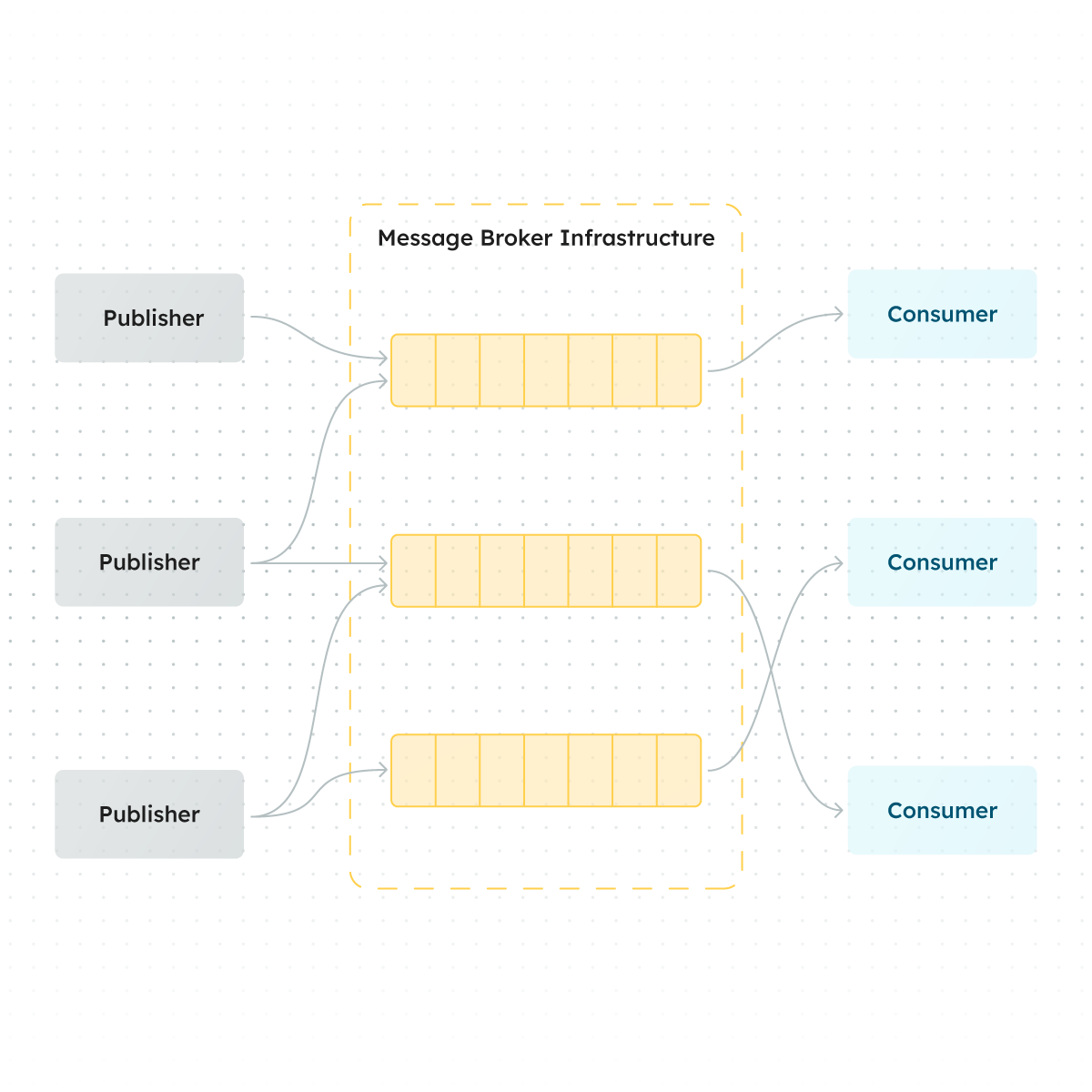 Event-driven architecture diagram
