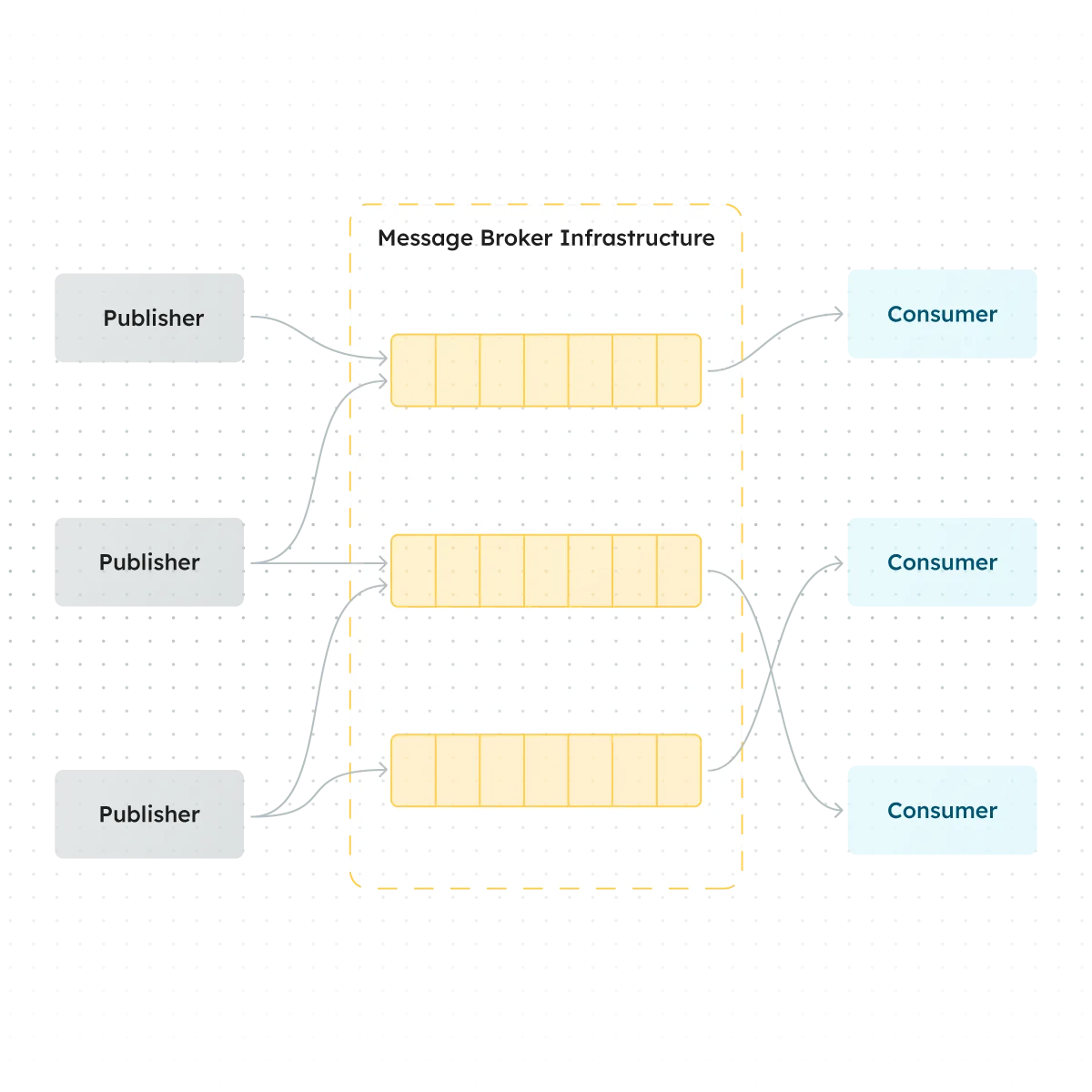 Event-driven architecture diagram
