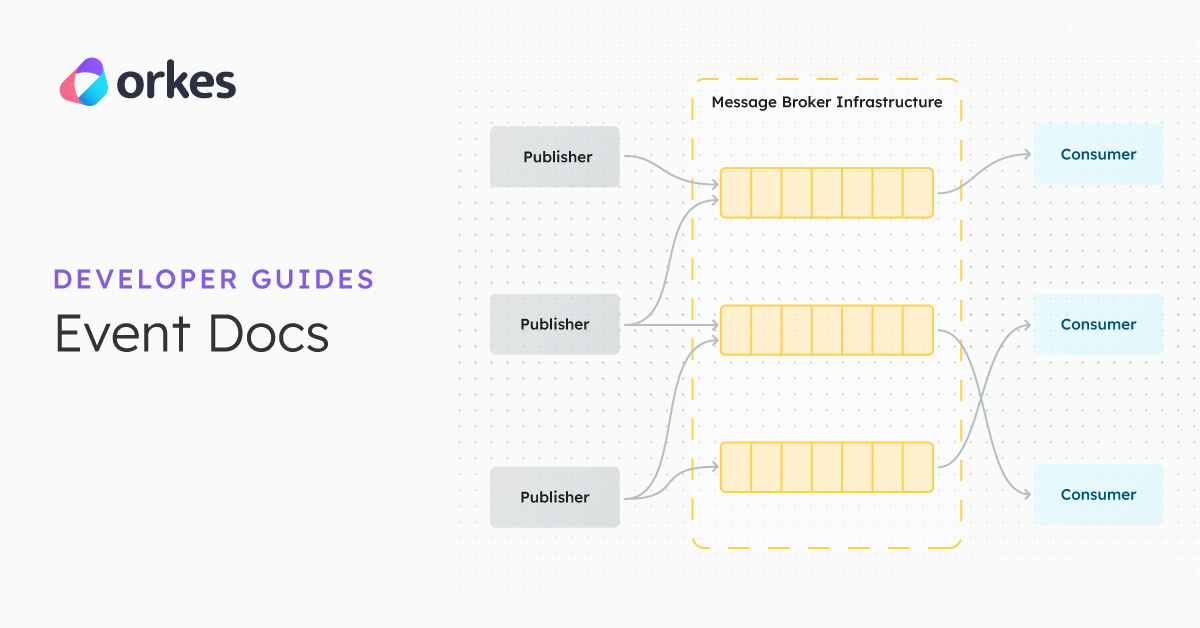 Event Docs