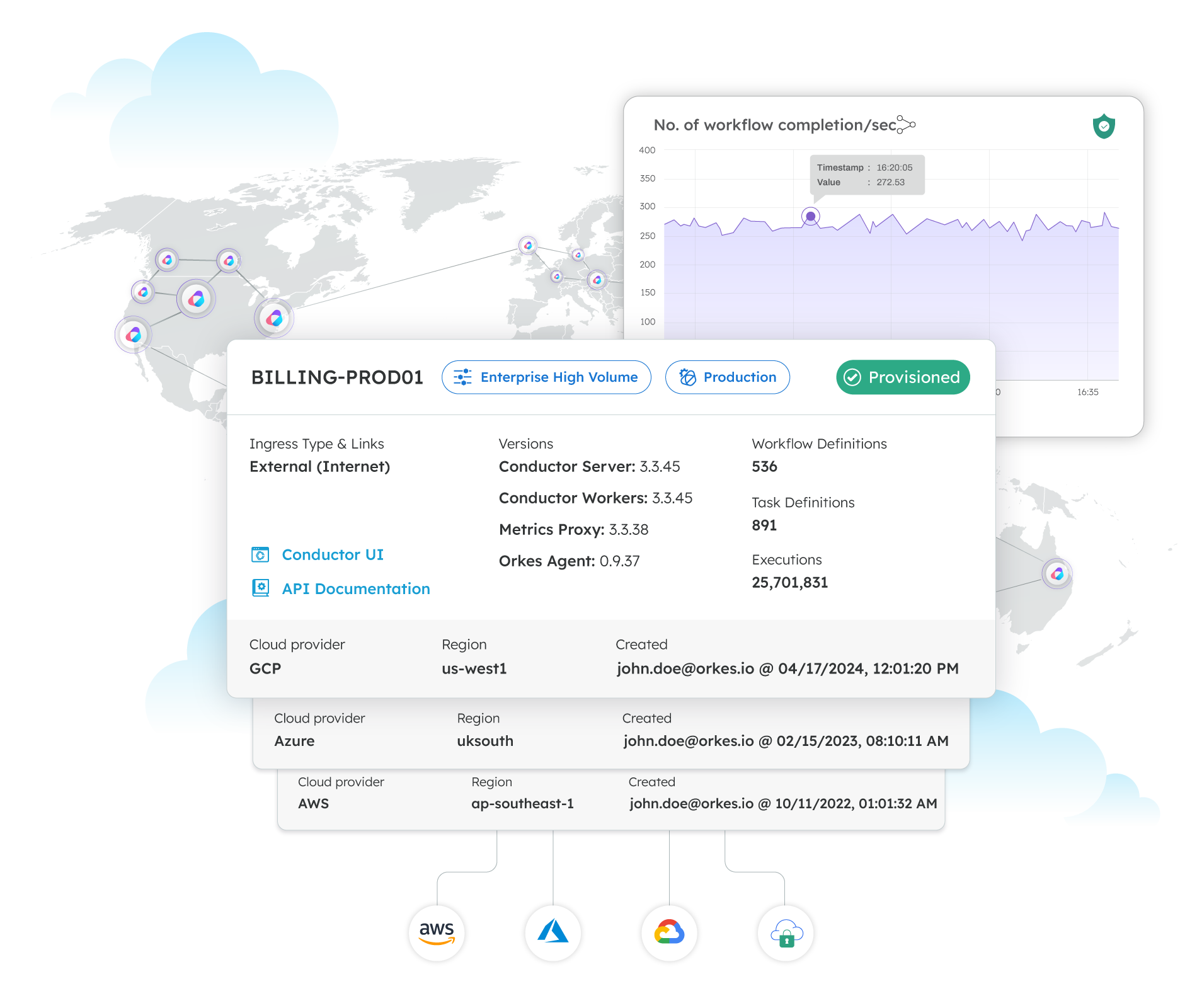 Cloud deployments UI 