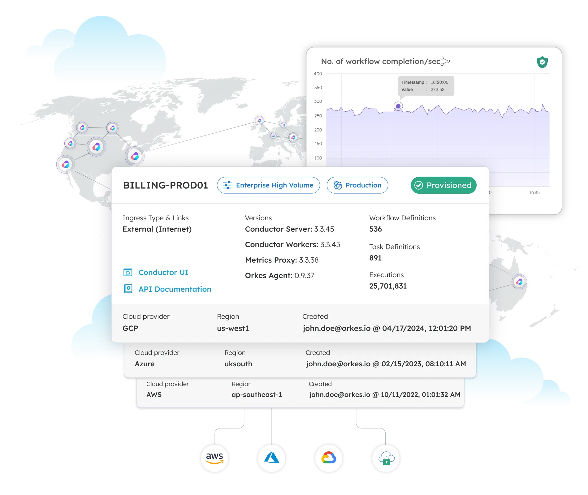 Cloud deployments UI 