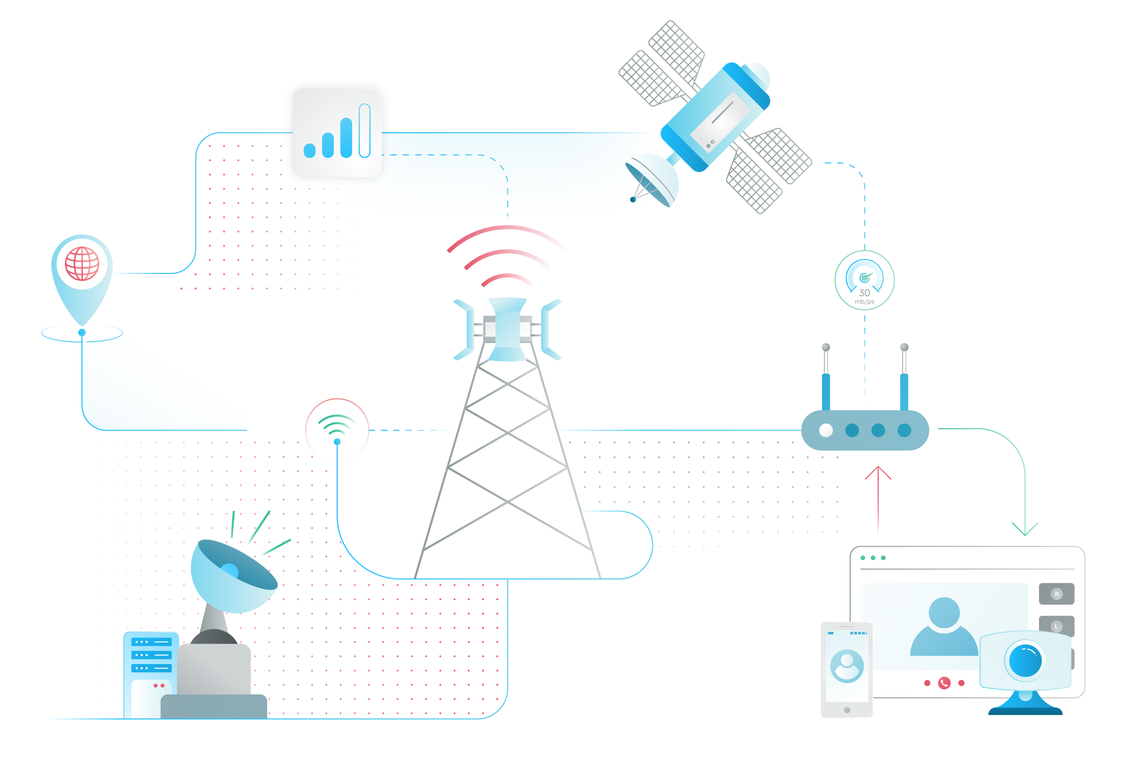 Telecommunications related abstract illustrative workflows