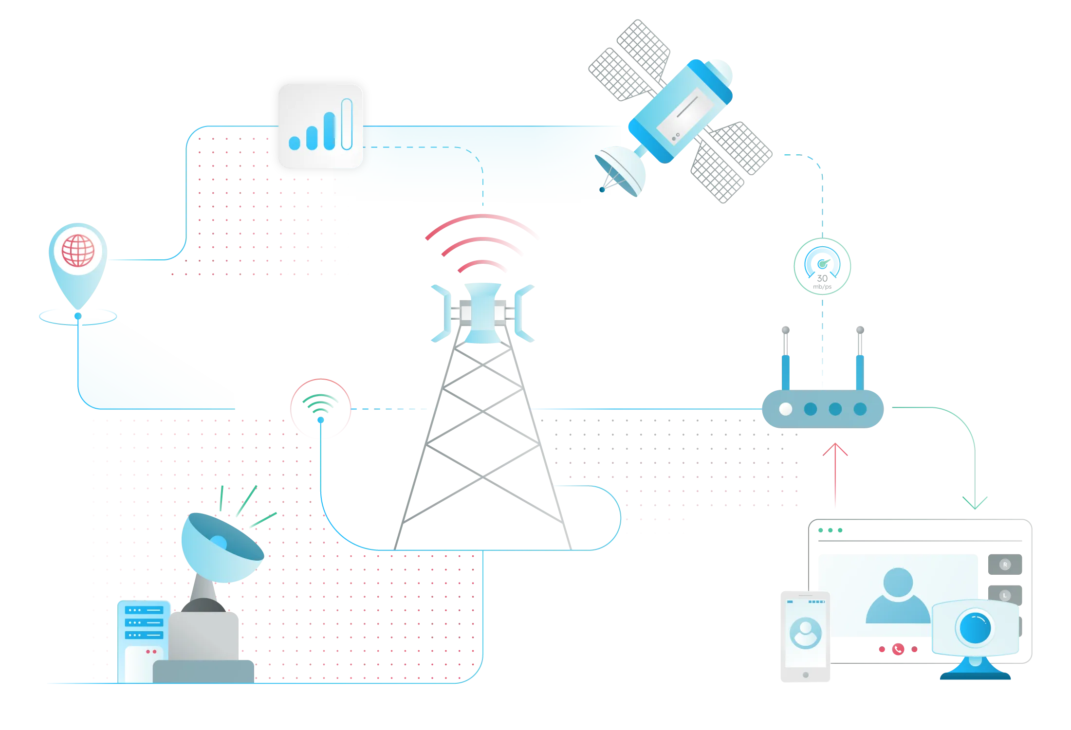 Telecommunications related abstract illustrative workflows