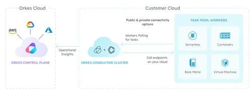 Customer Hosted architecture diagram