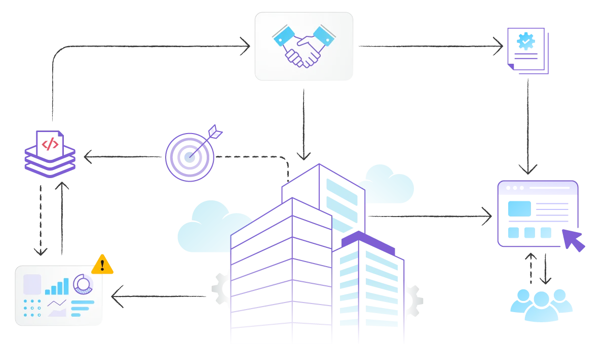 Camunda Enterprise Process Orchestration