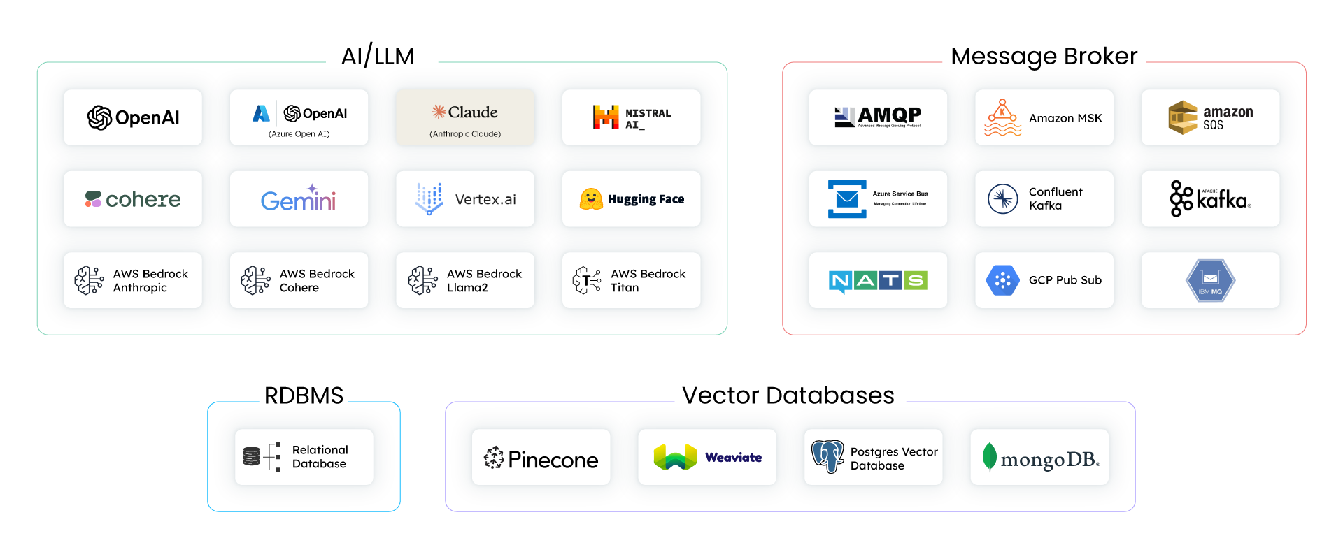 Orkes Conductor Integrations