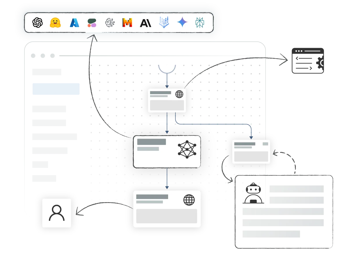 Orchestration meets RPA
