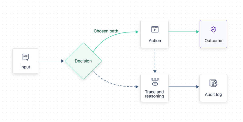 Modern Workflow Orchestration Platform | Orkes