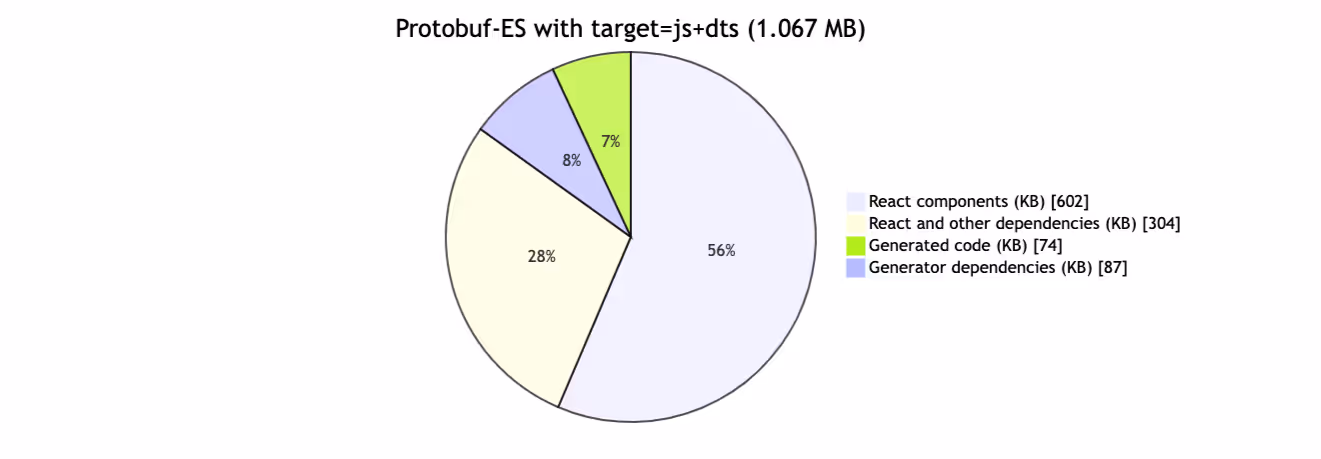 post-migration-with-dts