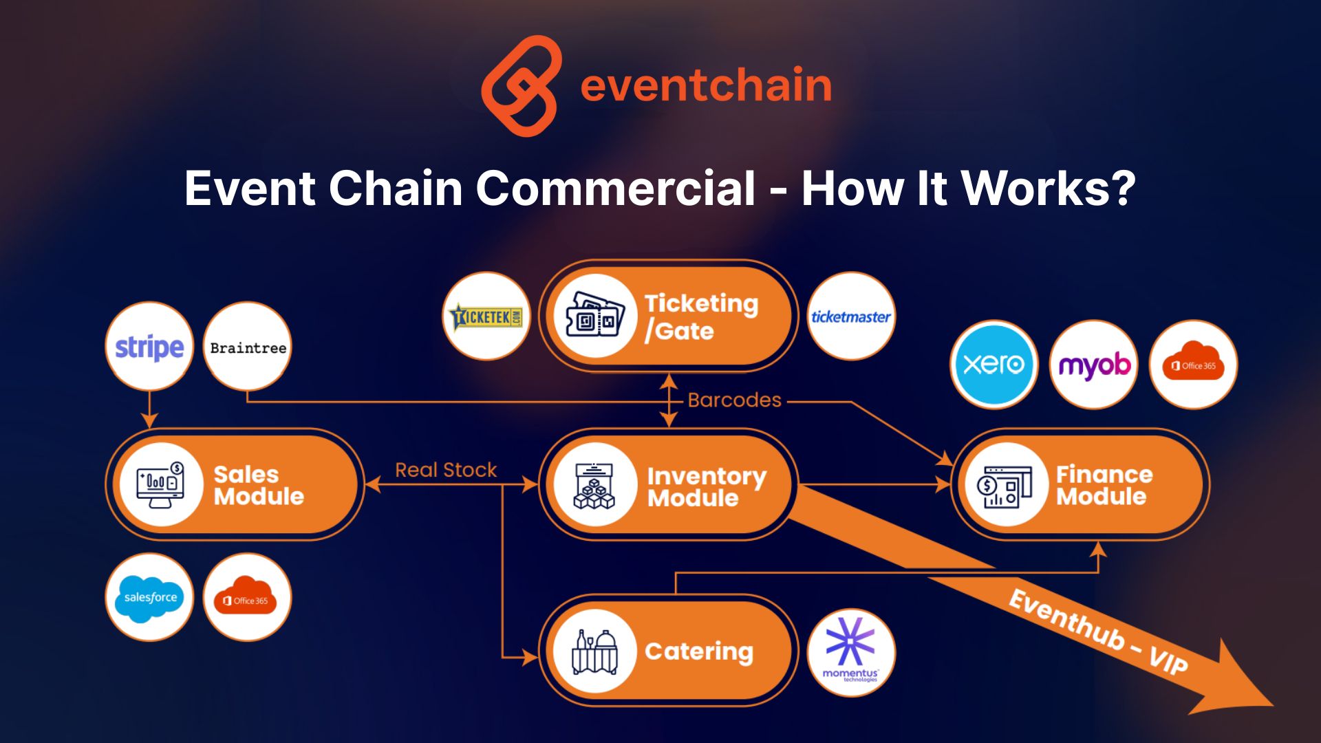 Event chain video background