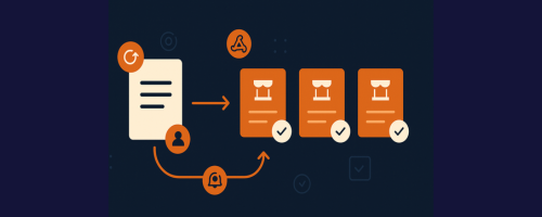 Inbound requests by our boardsAutomated approvals and workflows