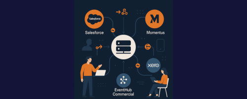 API Integrations / webhooks as standard
