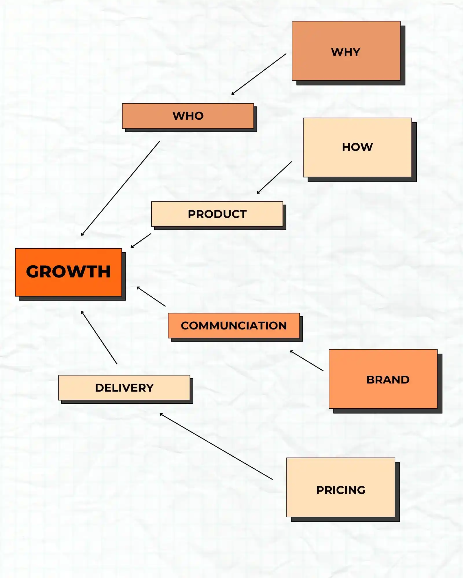Business Clarity - Audience Segments, Brand Positioning, Pricing and Product Delivery