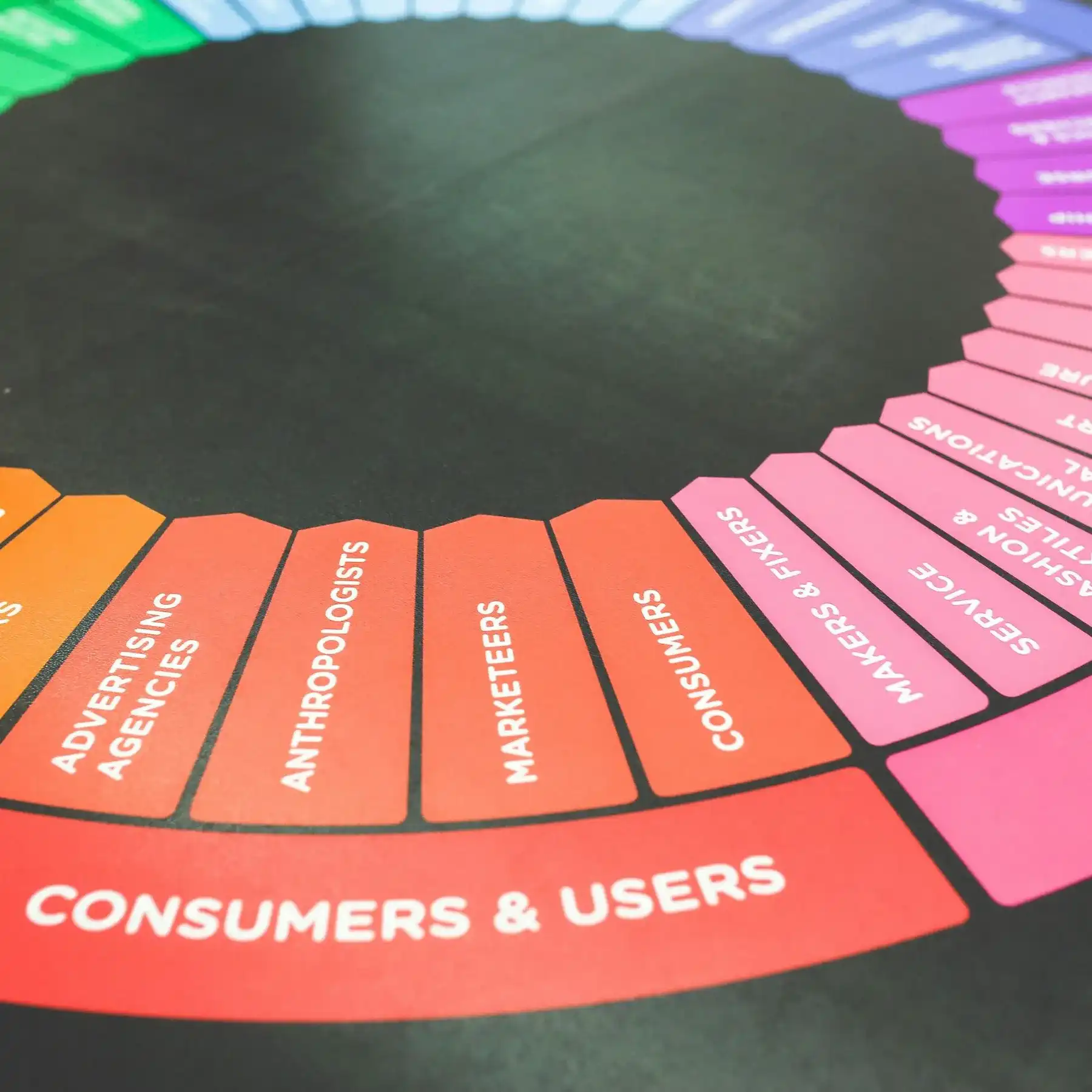 Consumers Segmentation based on your Product