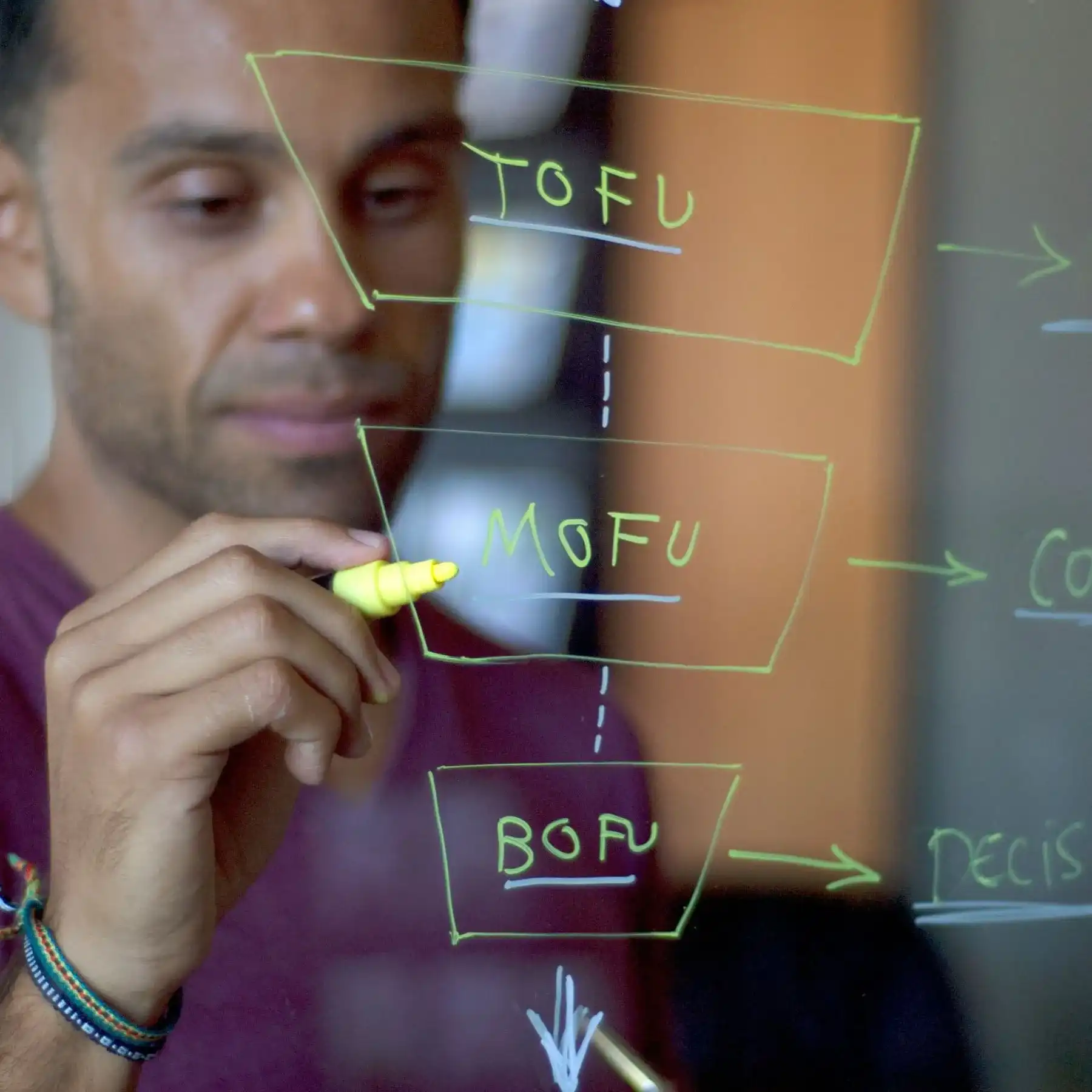 TOFU - MOFU - BOFU Marketing Strategy