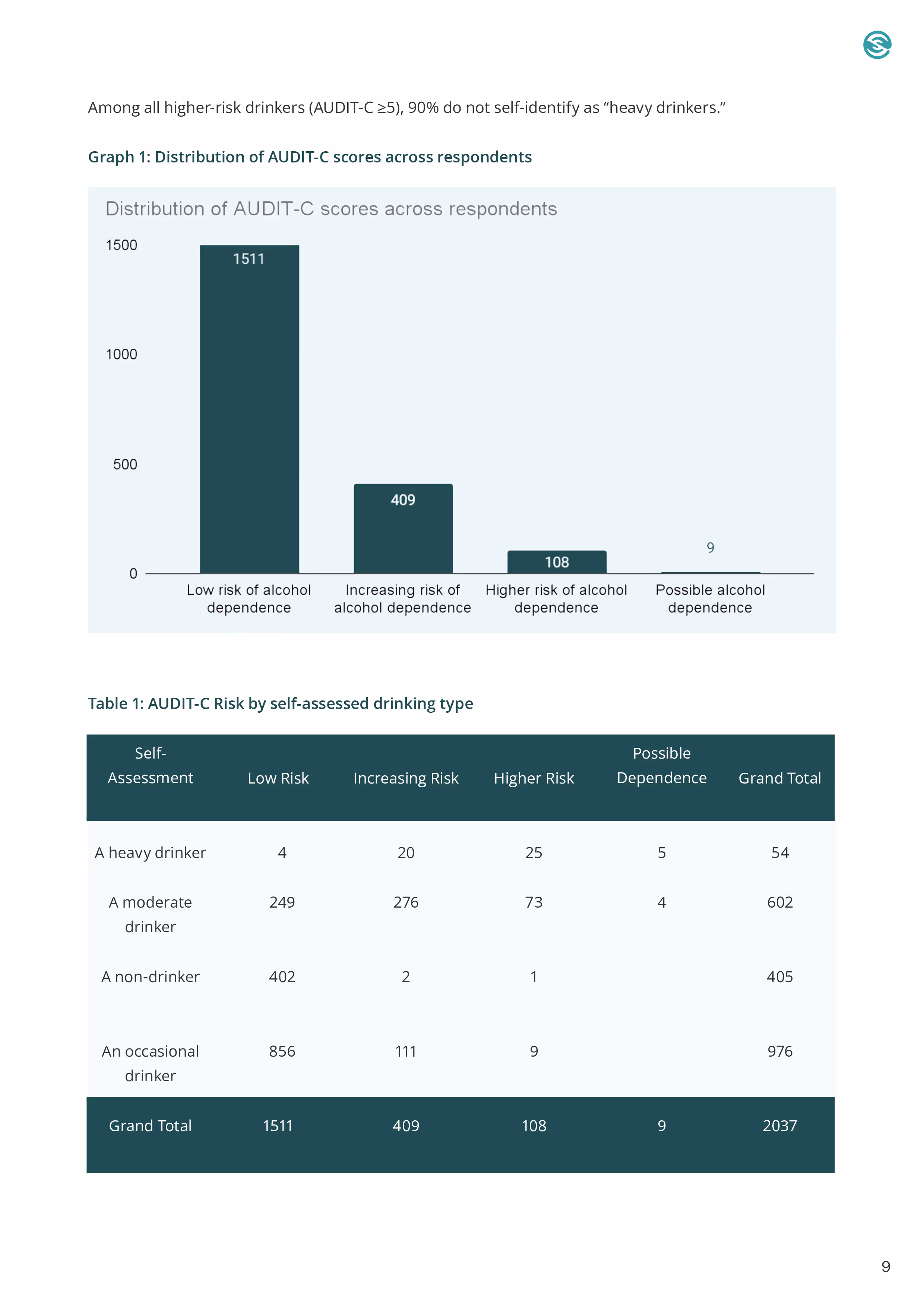 How to make a website: Page 09