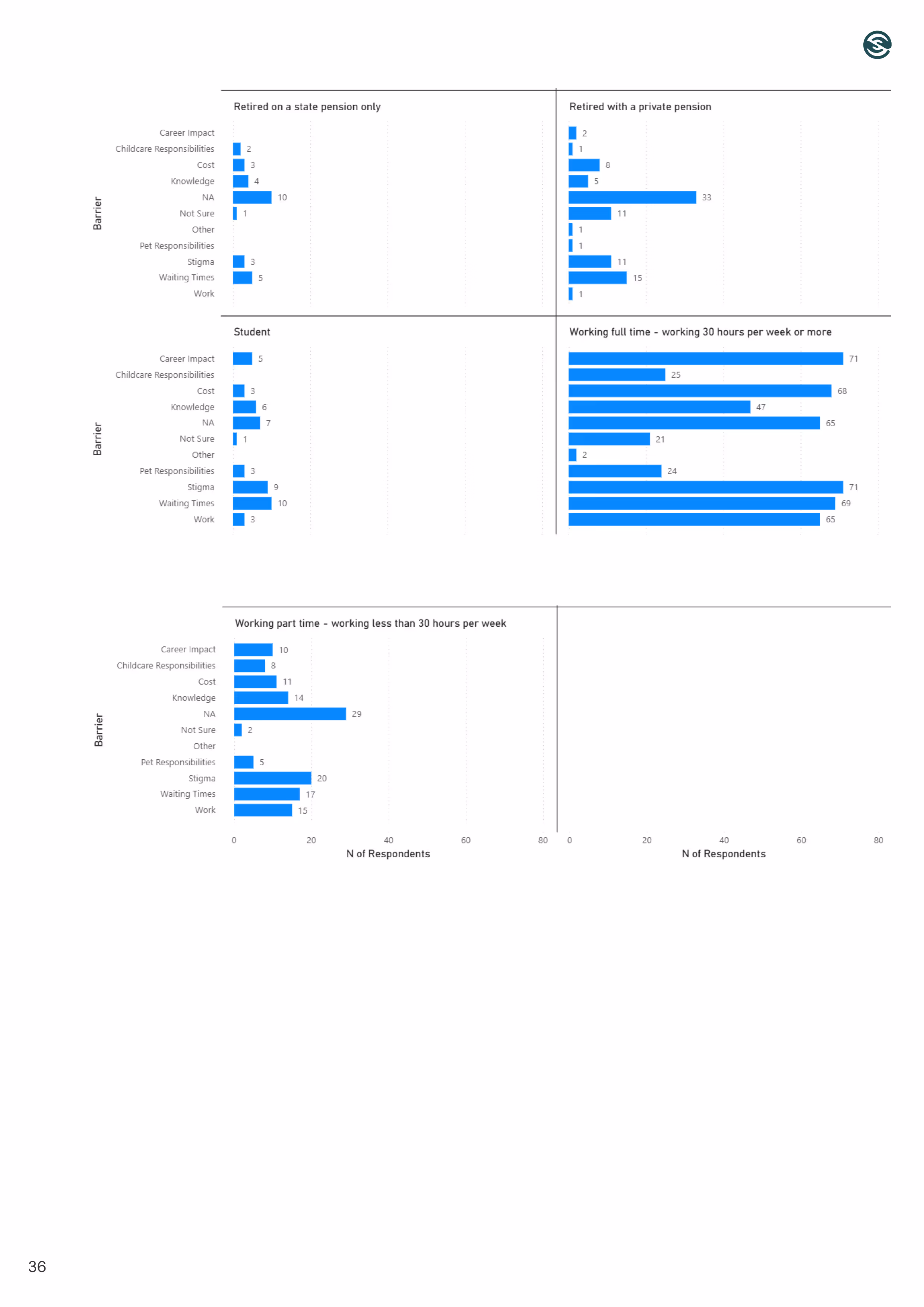How to make a website: Page 40