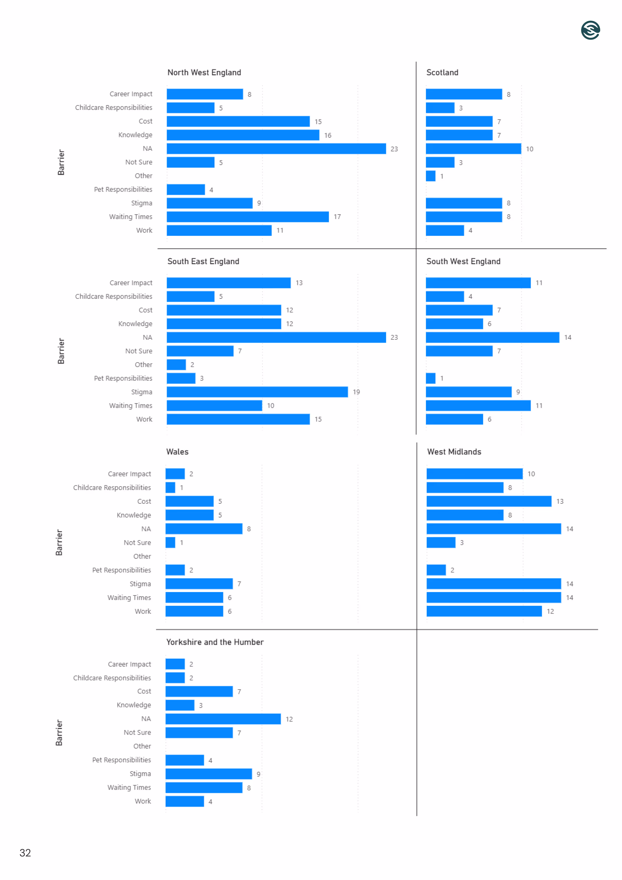 How to make a website: Page 36