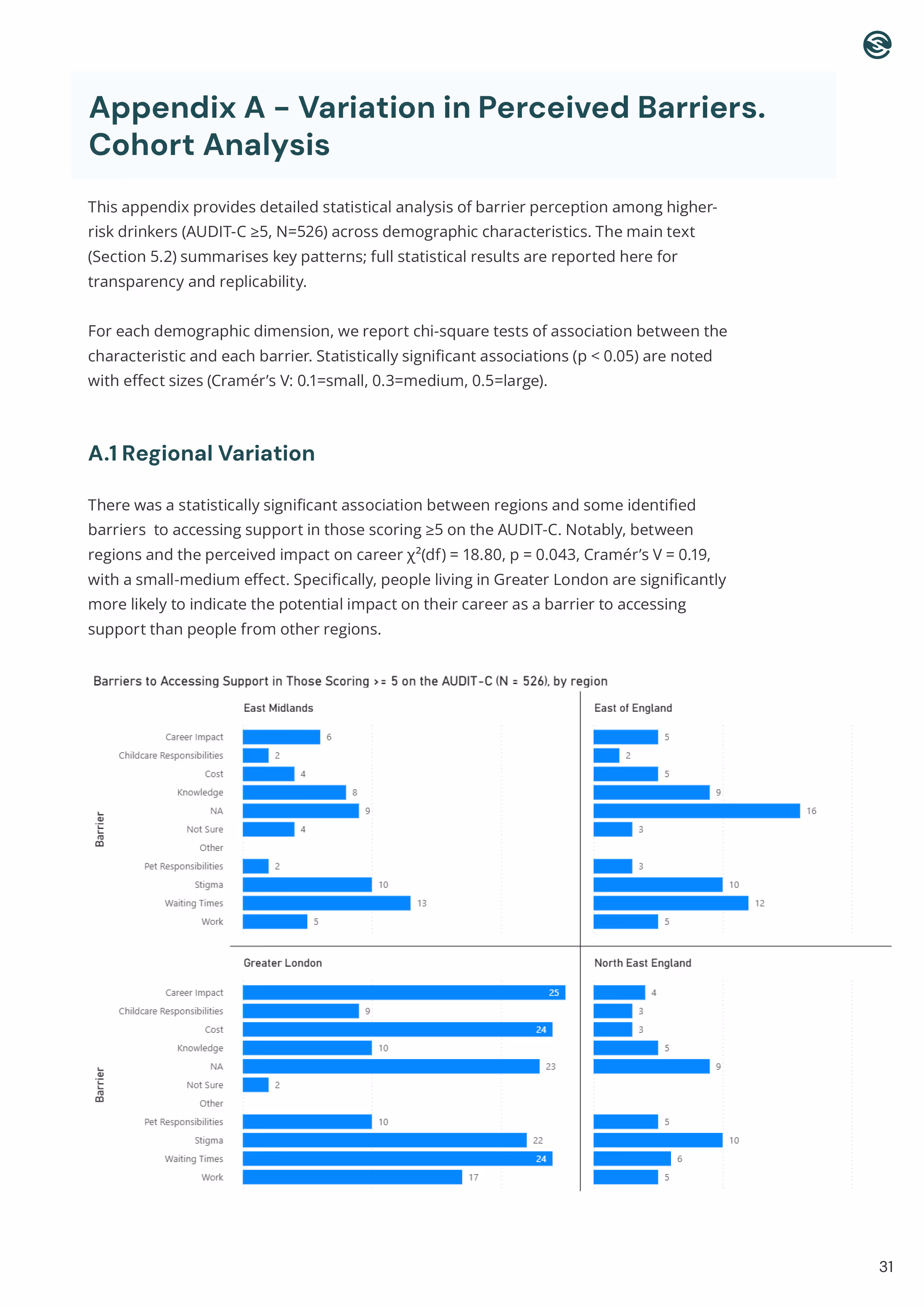 How to make a website: Page 35